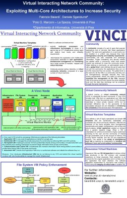 Vinci Poster